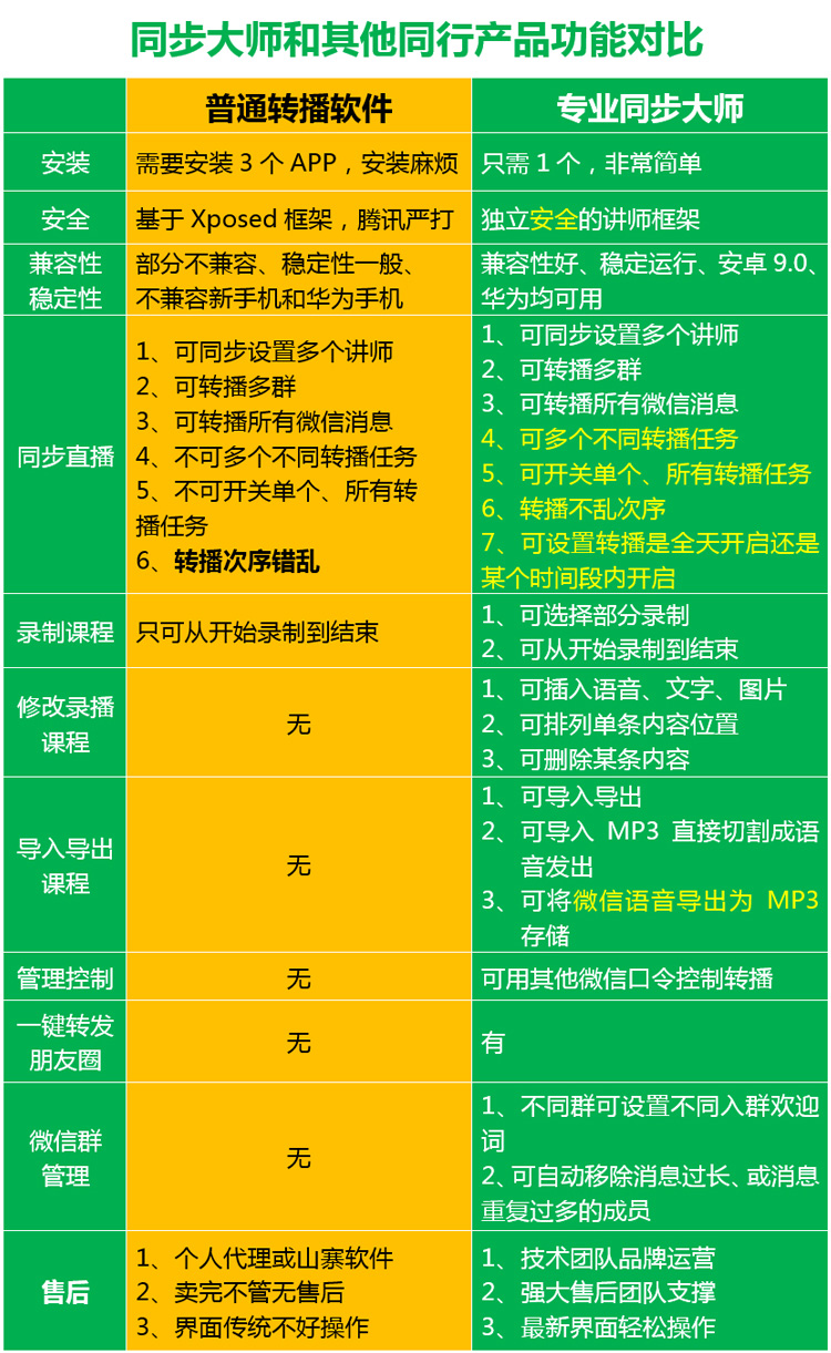 微信多群转播小助手